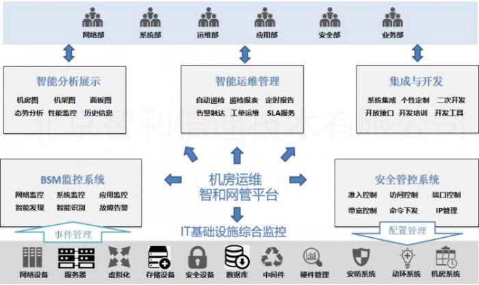 北京智和信通智慧檔案館網(wǎng)絡(luò)監(jiān)控運(yùn)維解決方案 數(shù)字時代的檔案守護(hù)者